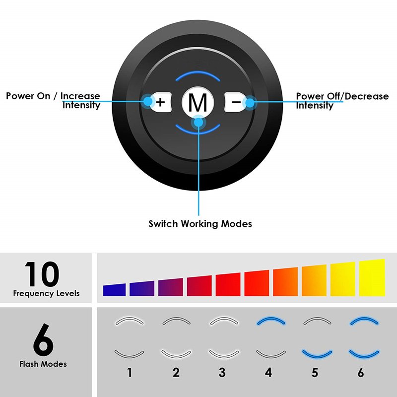 EMS Muscle Stimulating Fitness Sticker - Image 3